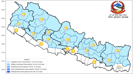 मनसुन अन्त्यतिर: देशभर वर्षाको गतिविधि सुस्त हुँदै