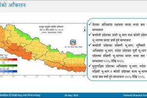 नेपालमा यस वर्ष कम वर्षा र बढी गर्मी हुने प्रक्षेपण